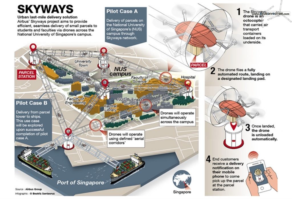 Urban mobility seen by Airbus (C) Airbus