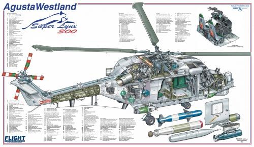 AgustaWestland Lynx Lynx 300 Mk 120