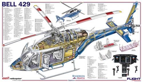 Bell Helicopter Global Ranger 429