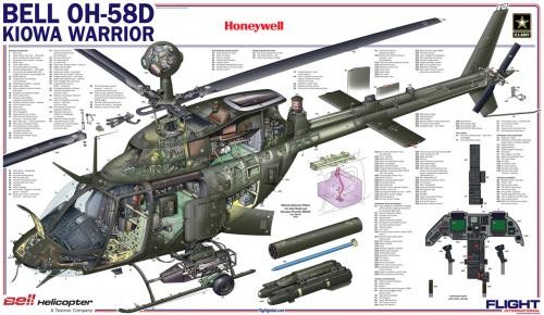 Bell Helicopter Kiowa Warrior OH-58 D