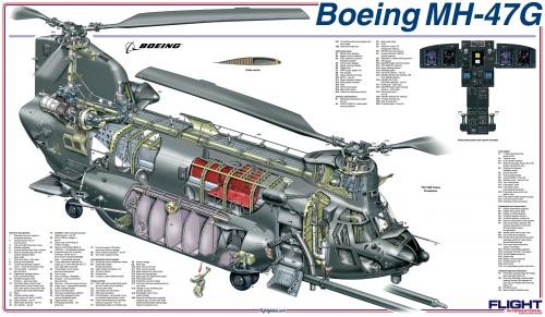 Boeing Chinook MH-47 G