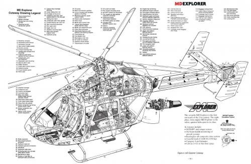 MD Helicopters Explorer MD900