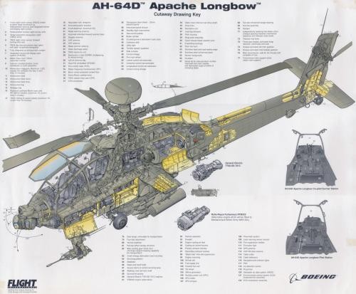 Boeing Apache Longbow AH-64 D Block I